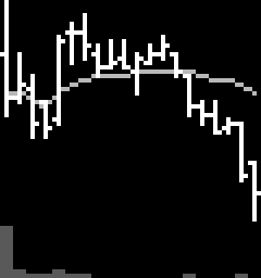 Tencent price input at the same cutoff, with open and close marks, moving average and volume.